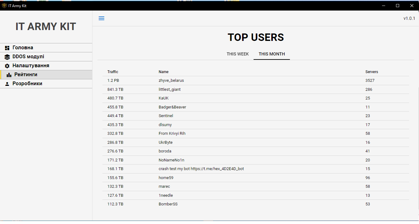   DDoS     KR Laboratories